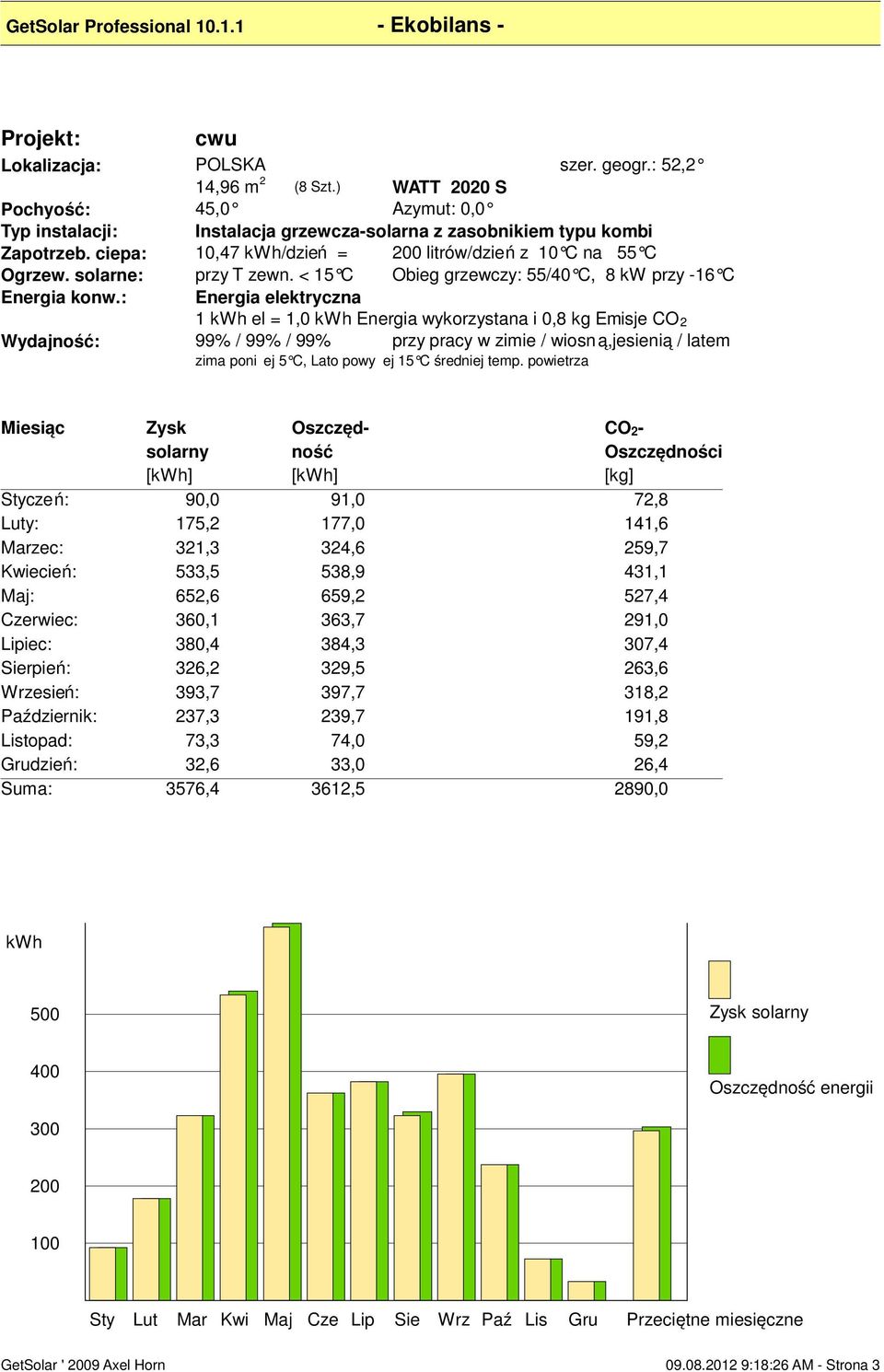 solarne: przy T zewn. < 15 C Obieg grzewczy: 55/40 C, 8 kw przy -16 C Energia konw.