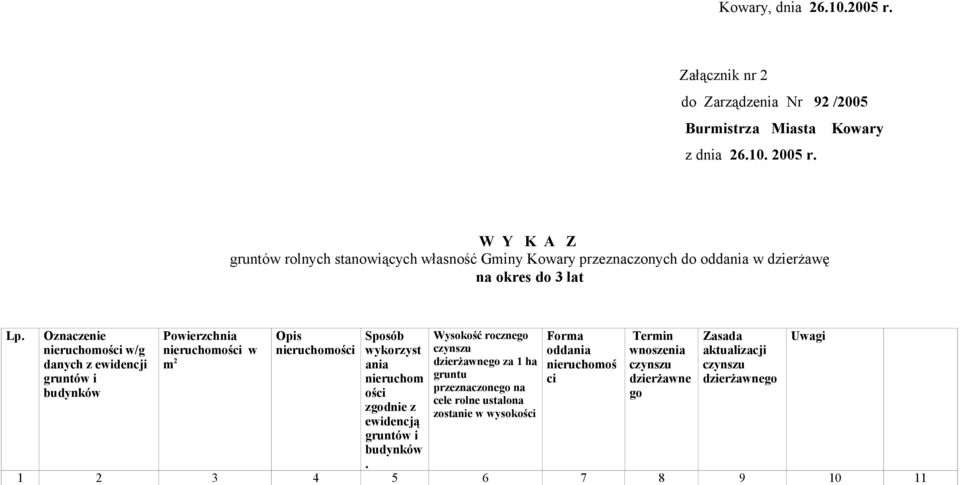 Oznaczenie nieruchomości w/g danych z ewidencji gruntów i budynków Powierzchnia nieruchomości w m 2 Opis nieruchomości Sposób wykorzyst ania