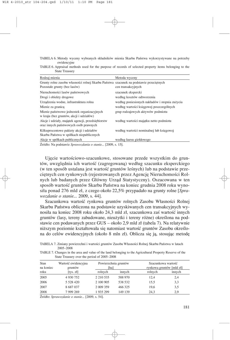 na podstawie przeciêtnych Pozosta³e grunty (bez lasów) cen transakcyjnych Nieruchomoœci lasów pañstwowych Drogi i obiekty drogowe Urz¹dzenia wodne, infrastruktura rolna Mienie za granic¹ Mienie
