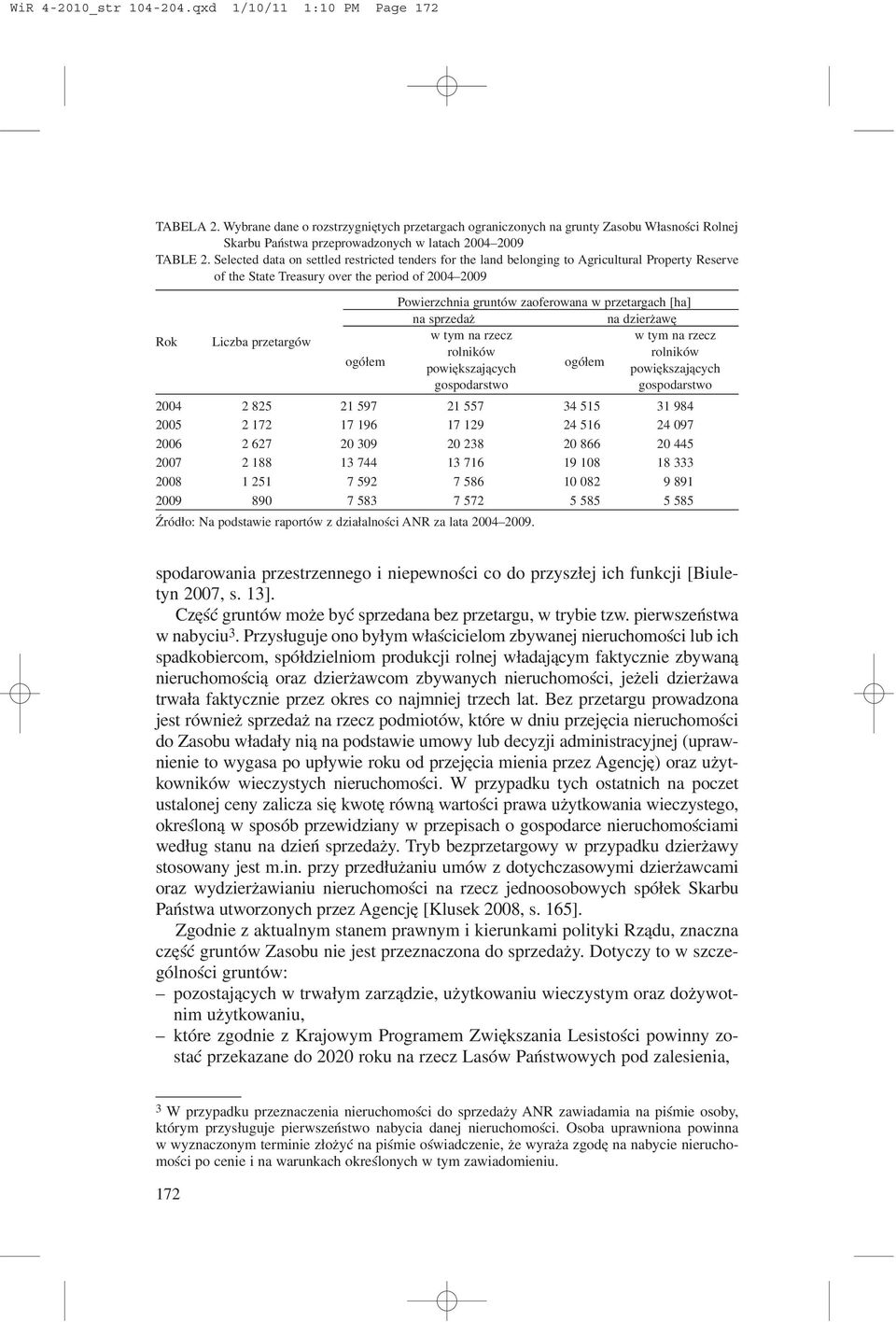 Selected data on settled restricted tenders for the land belonging to Agricultural Property Reserve of the State Treasury over the period of 2004 2009 Rok Liczba przetargów ogó³em Powierzchnia
