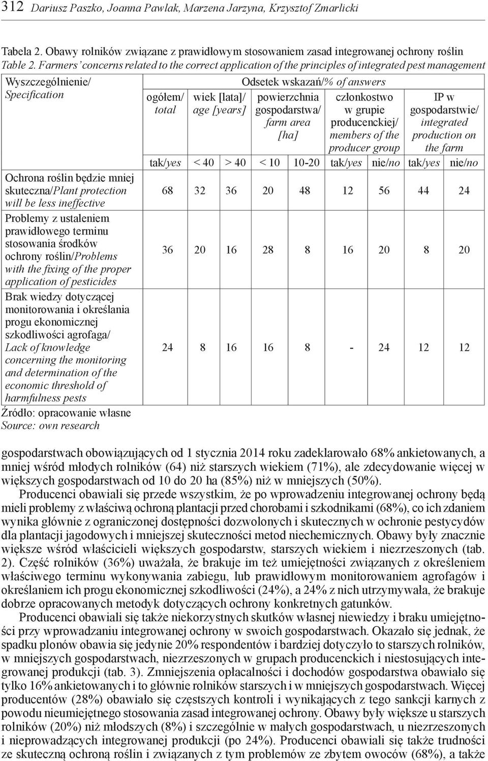 ineffective Problemy z ustaleniem prawidłowego terminu stosowania środków ochrony roślin/problems with the fixing of the proper application of pesticides Brak wiedzy dotyczącej monitorowania i