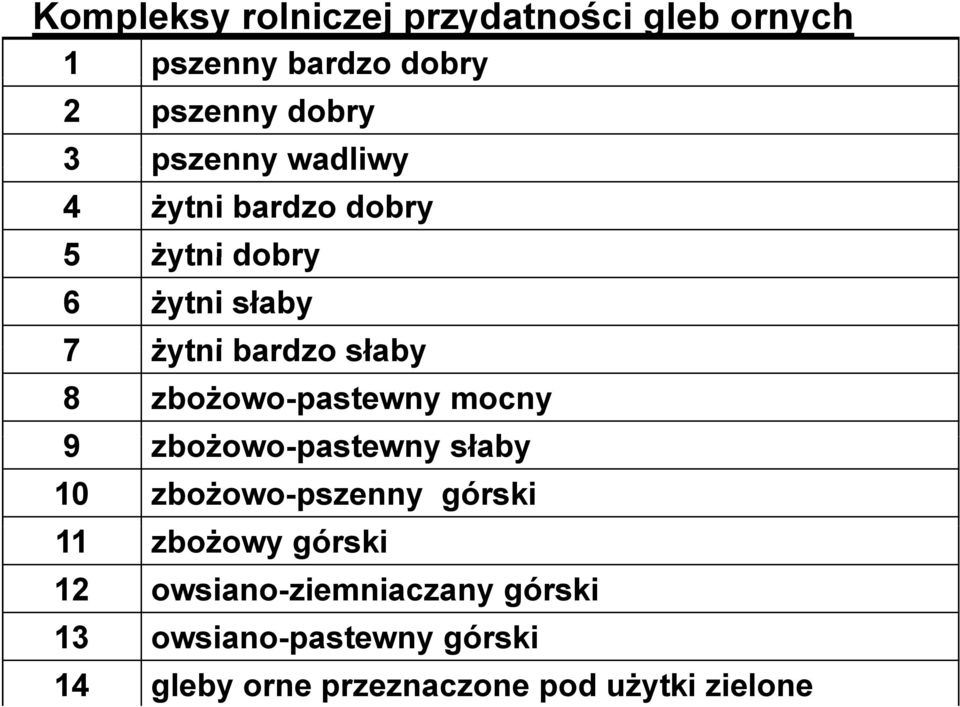 zbożowo-pastewny mocny 9 zbożowo-pastewny ż słabył 10 zbożowo-pszenny górski 11 zbożowy
