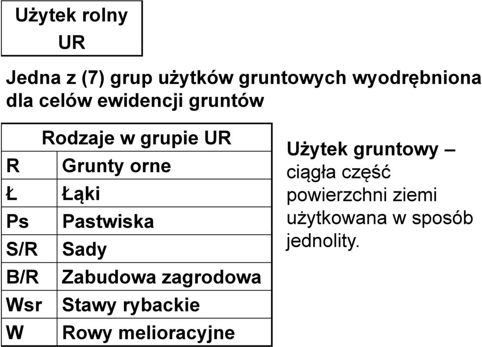Pastwiska S/R Sady B/R Zabudowa zagrodowa Wsr Stawy rybackie W Rowy