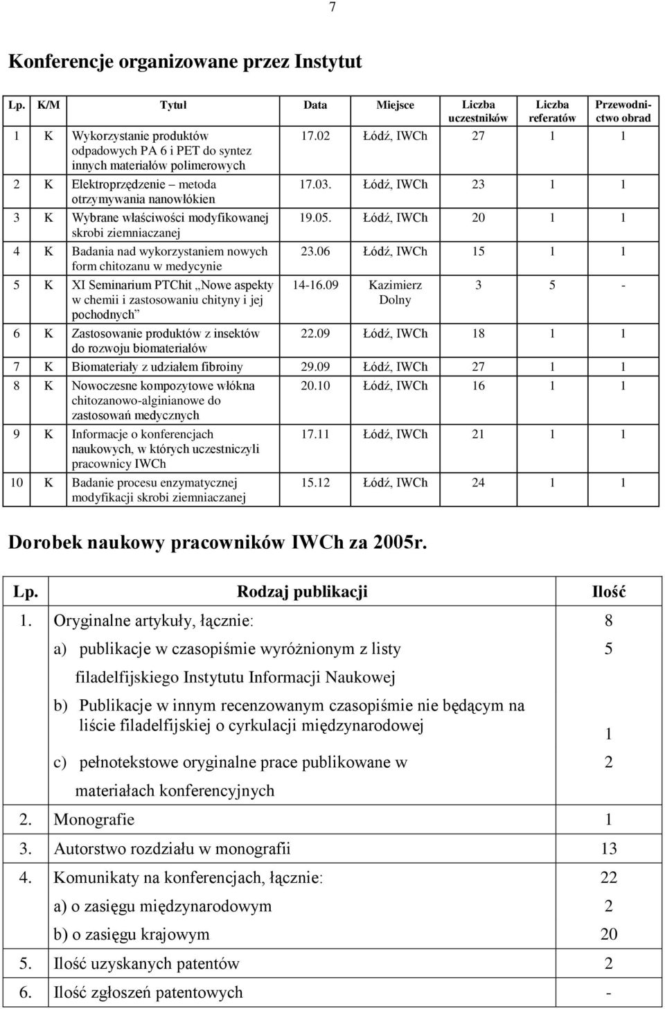 właściwości modyfikowanej skrobi ziemniaczanej 4 K Badania nad wykorzystaniem nowych form chitozanu w medycynie 5 K XI Seminarium PTChit Nowe aspekty w chemii i zastosowaniu chityny i jej pochodnych