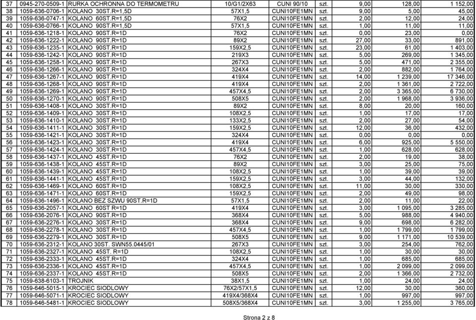 1,00 11,00 11,00 41 1059-636-1218-1 KOLANO 90ST.R=1D 76X2 CUNI10FE1MN szt. 0,00 23,00 0,00 42 1059-636-1222-1 KOLANO 90ST.R=1D 89X2 CUNI10FE1MN szt. 27,00 33,00 891,00 43 1059-636-1235-1 KOLANO 90ST.