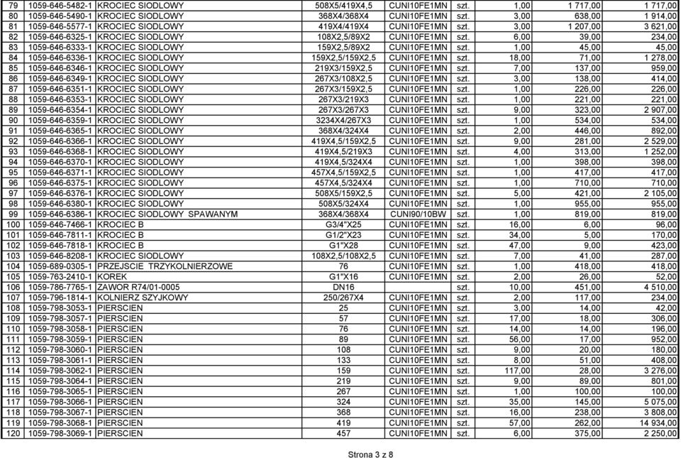 6,00 39,00 234,00 83 1059-646-6333-1 KROCIEC SIODLOWY 159X2,5/89X2 CUNI10FE1MN szt. 1,00 45,00 45,00 84 1059-646-6336-1 KROCIEC SIODLOWY 159X2,5/159X2,5 CUNI10FE1MN szt.