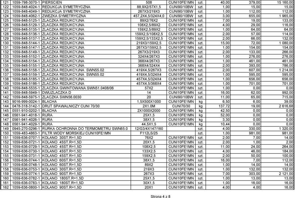 3,00 655,00 1 965,00 125 1059-848-5125-1 ZLACZKA REDUKCYJNA 89X2/76X2 CUNI10FE1MN szt. 7,00 19,00 133,00 126 1059-848-5129-1 ZLACZKA REDUKCYJNA 108X2,5/89X2 CUNI10FE1MN szt.