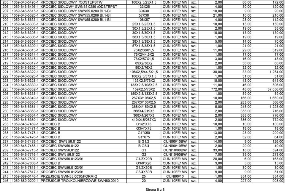 21,00 10,00 210,00 209 1059-646-5633-1 KROCIEC SIODLOWY SWN55.0289 BI.1-BI. 108X57 CUNI10FE1MN szt. 4,00 28,00 112,00 210 1059-646-6303-1 KROCIEC SIODLOWY 25X1,5/25X1,5 CUNI10FE1MN szt.