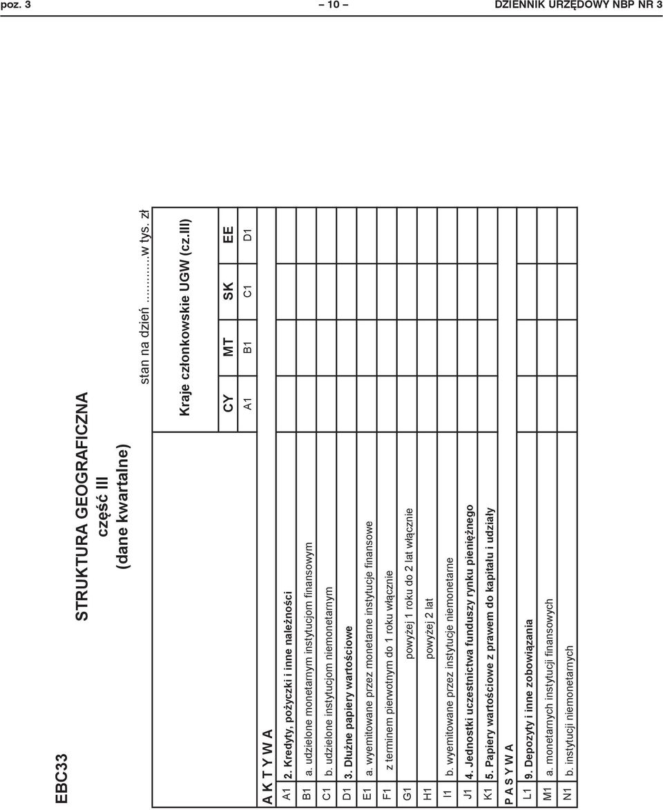 wyemitowane przez monetarne instytucje finansowe F1 z terminem pierwotnym do 1 roku włącznie G1 powyżej 1 roku do 2 lat włącznie H1 powyżej 2 lat I1 b. wyemitowane przez instytucje niemonetarne J1 4.
