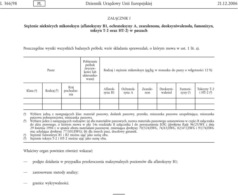 próbek; wzór składania sprawozdań, o którym mowa w ust. 1 lit. a).