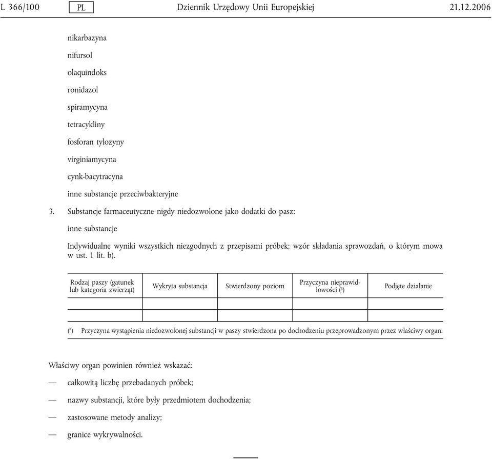 Substancje farmaceutyczne nigdy niedozwolone jako dodatki do pasz: inne substancje Indywidualne wyniki wszystkich niezgodnych z przepisami próbek; wzór składania sprawozdań, o którym mowa w ust.