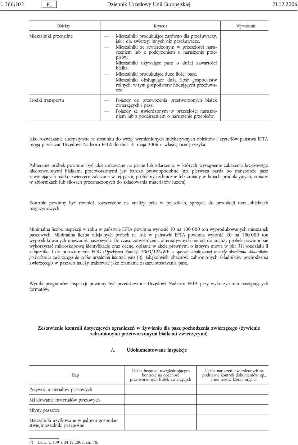 Mieszalniki obsługujące dużą ilość gospodarstw rolnych, w tym gospodarstw hodujących przeżuwacze. Środki transportu Pojazdy do przewożenia przetworzonych białek zwierzęcych i pasz.