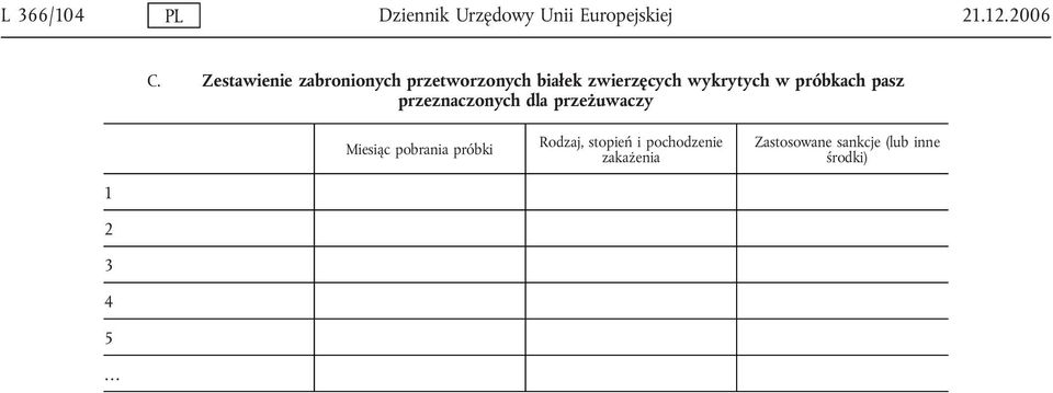 próbkach pasz przeznaczonych dla przeżuwaczy Miesiąc pobrania próbki