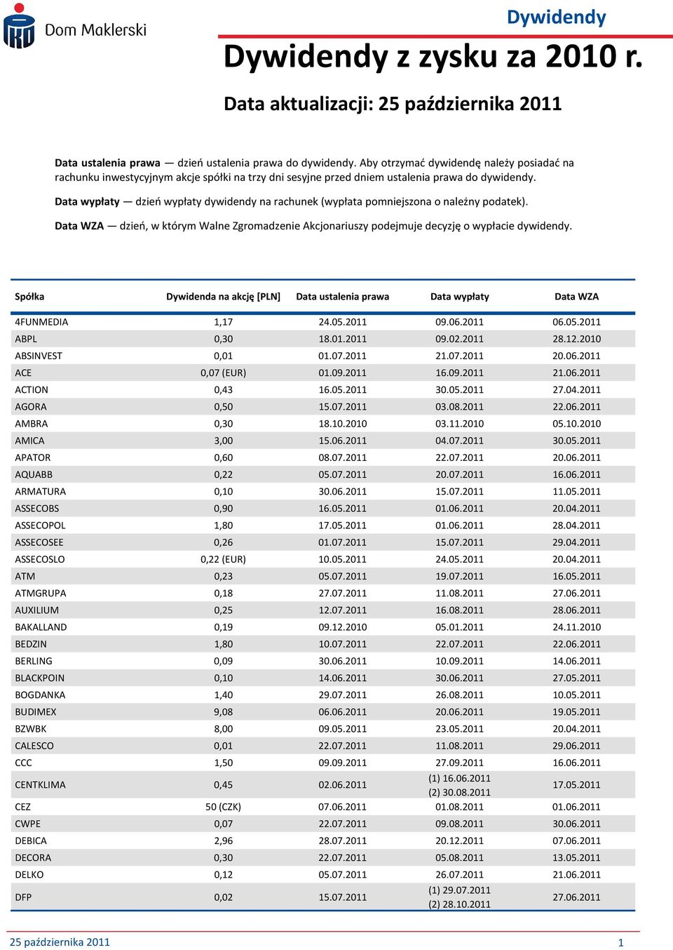 Data wypłaty dzień wypłaty dywidendy na rachunek (wypłata pomniejszona o należny podatek). Data WZA dzień, w którym Walne Zgromadzenie Akcjonariuszy podejmuje decyzję o wypłacie dywidendy.
