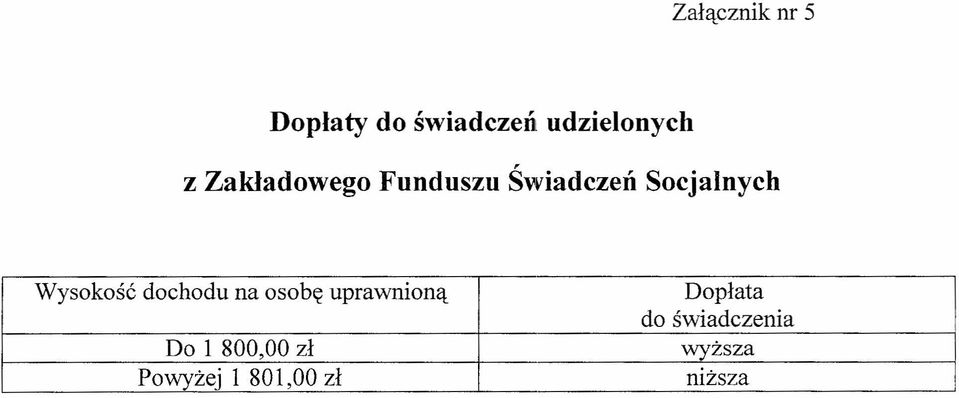 Wysokość dochodu na osobę uprawnioną Do 1 800,00