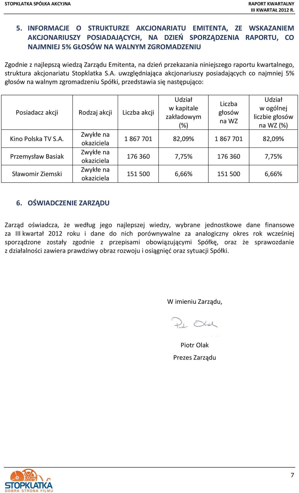 uwzględniająca akcjonariuszy posiadających co najmniej 5% głosów na walnym zgromadzeniu Spółki, przedstawia się następująco: Posiadacz akcji Rodzaj akcji Liczba akcji Kino Polska TV S.A.