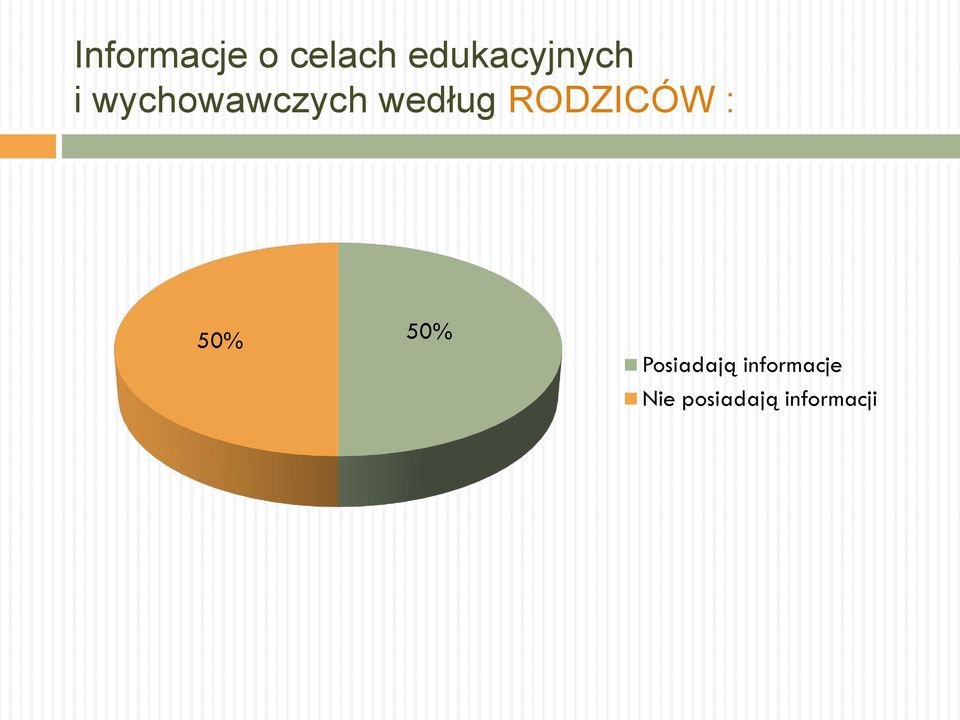 według RODZICÓW : 50% 50%