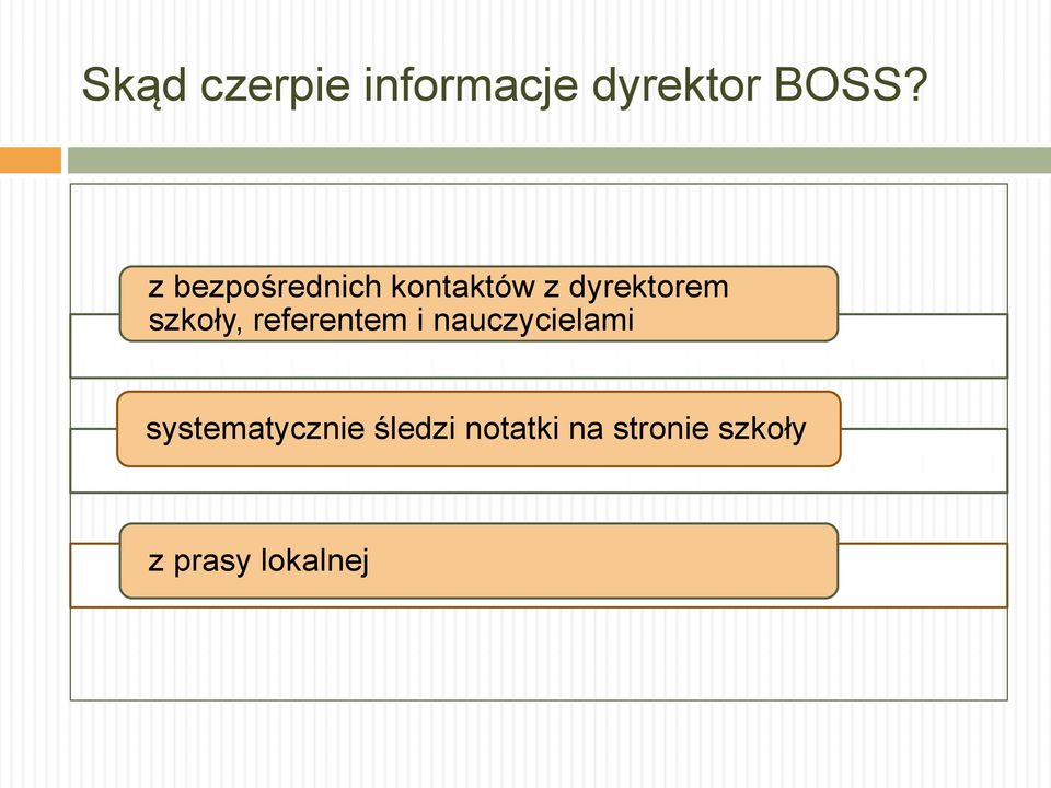 szkoły, referentem i nauczycielami