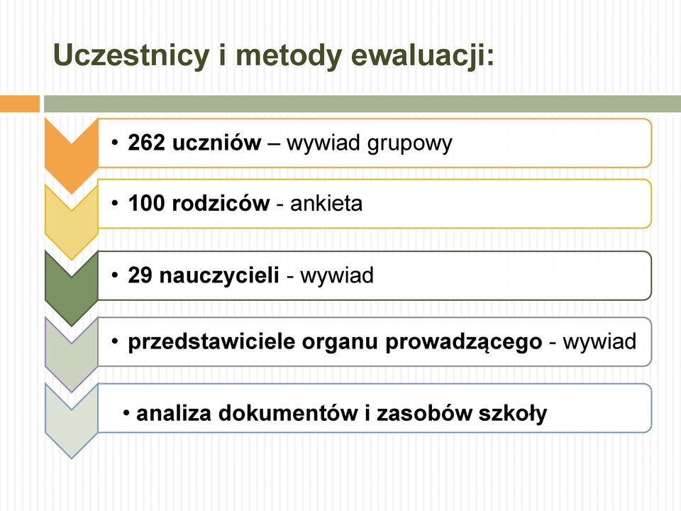 nauczycieli - wywiad przedstawiciele organu