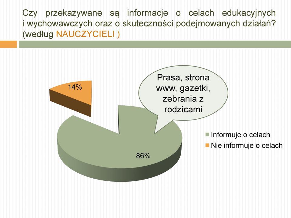 (według NAUCZYCIELI ) 14% Prasa, strona www, gazetki,