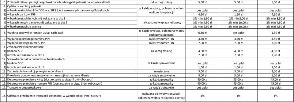 i zrzeszonych banków spółdzielczych bez opłat bez opłat bez opłat rozliczenia operacji 2) w kasach banków SGB 4,50 zł 1,50 zł 4,50 zł 3) w bankomatach innych, niż wskazane w pkt 1 3% min 3,50 zł 2%