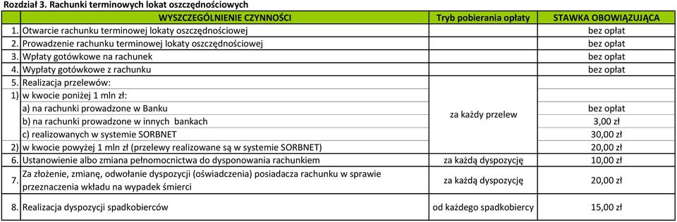 Realizacja przelewów: 1) w kwocie poniżej 1 mln zł: a) na rachunki prowadzone w Banku bez opłat za każdy przelew b) na rachunki prowadzone w innych bankach 3,00 zł c) realizowanych w systemie SORBNET