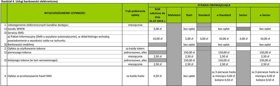 Udostępnienie elektronicznych kanałów dostępu: miesięcznie 1) kanału WWW 5,00 zł bez opłat bez opłat bez opłat 2) Serwisu SMS: a) Pakiet Informacyjny (SMS-y wysyłane automatycznie), w skład którego