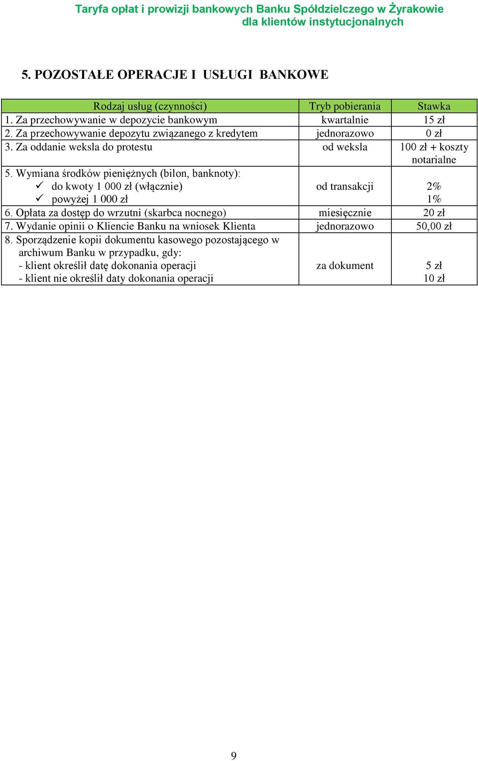 Wymiana środków pieniężnych (bilon, banknoty): do kwoty 1 00 (włącznie) powyżej 1 00 od transakcji 2% 1% 6. Opłata za dostęp do wrzutni (skarbca nocnego) miesięcznie 2 7.