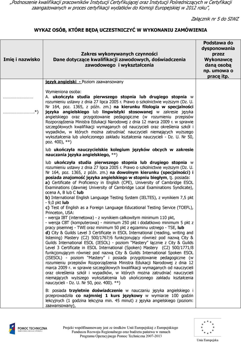 Załącznik nr 5 do SIWZ Imię i nazwisko.