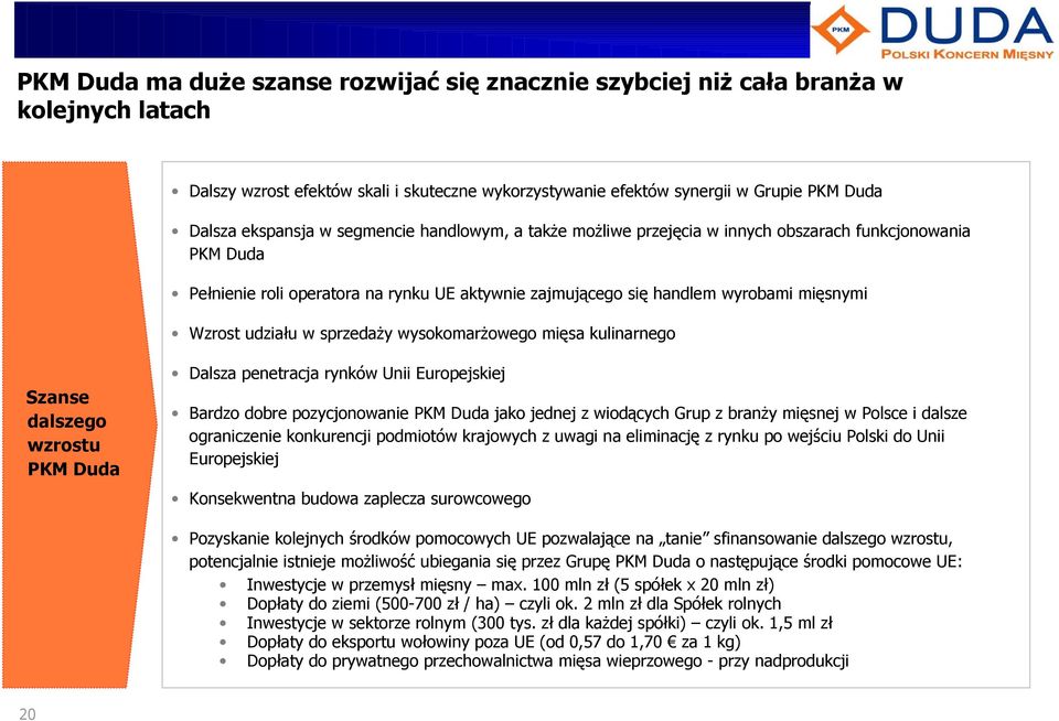 sprzedaży wysokomarżowego mięsa kulinarnego Szanse dalszego wzrostu PKM Duda Dalsza penetracja rynków Unii Europejskiej Bardzo dobre pozycjonowanie PKM Duda jako jednej z wiodących Grup z branży