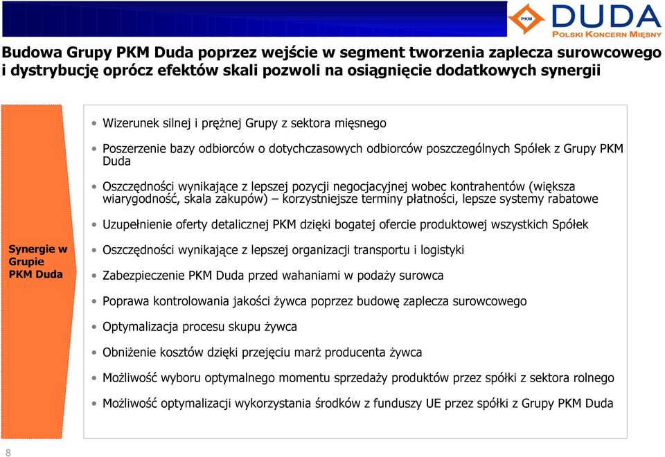 wiarygodność, skala zakupów) korzystniejsze terminy płatności, lepsze systemy rabatowe Uzupełnienie oferty detalicznej PKM dzięki bogatej ofercie produktowej wszystkich Spółek Synergie w Grupie PKM