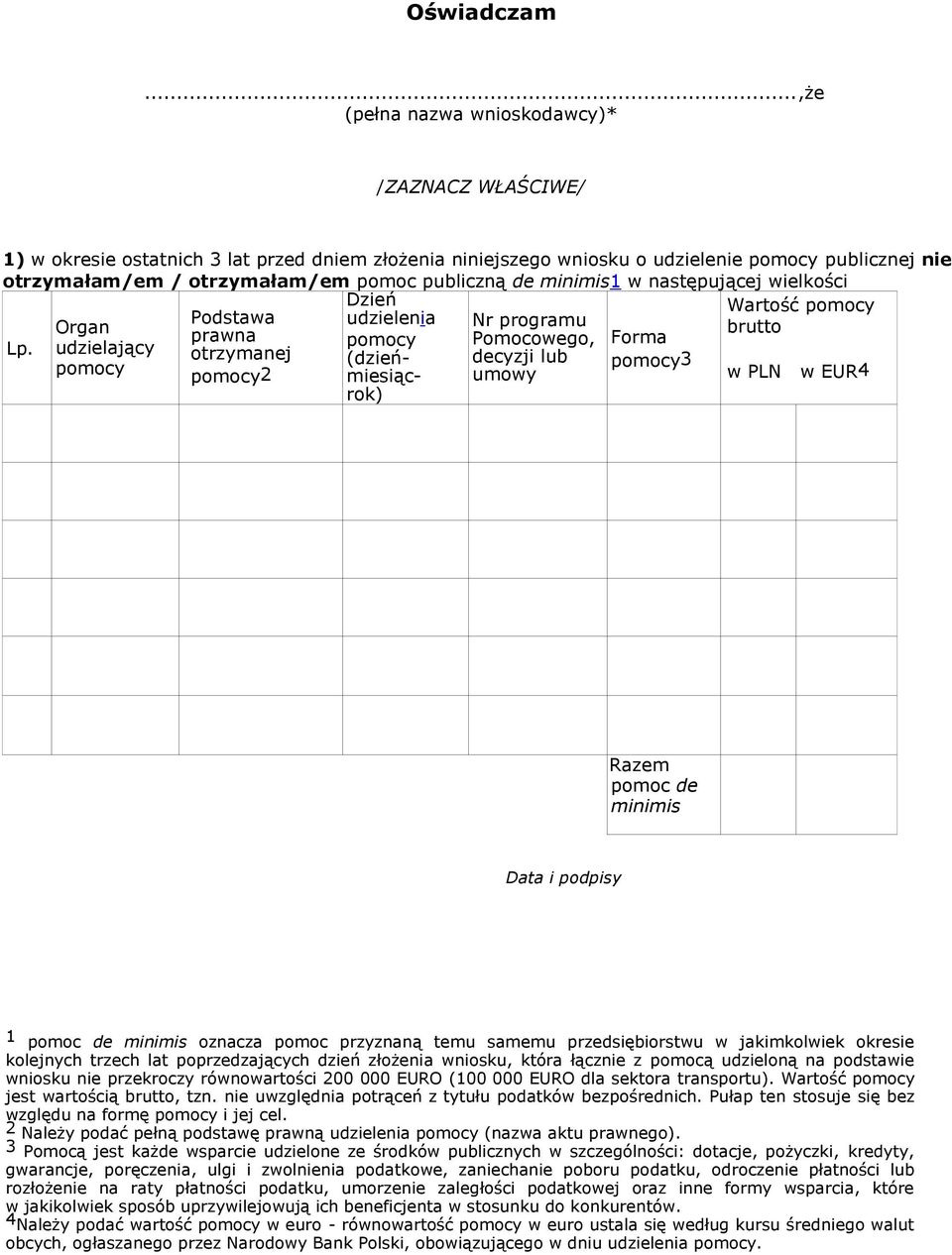 minimis1 w następującej wielkości Dzień Wartość pomocy Podstawa udzielenia Organ Nr programu brutto prawna Lp.