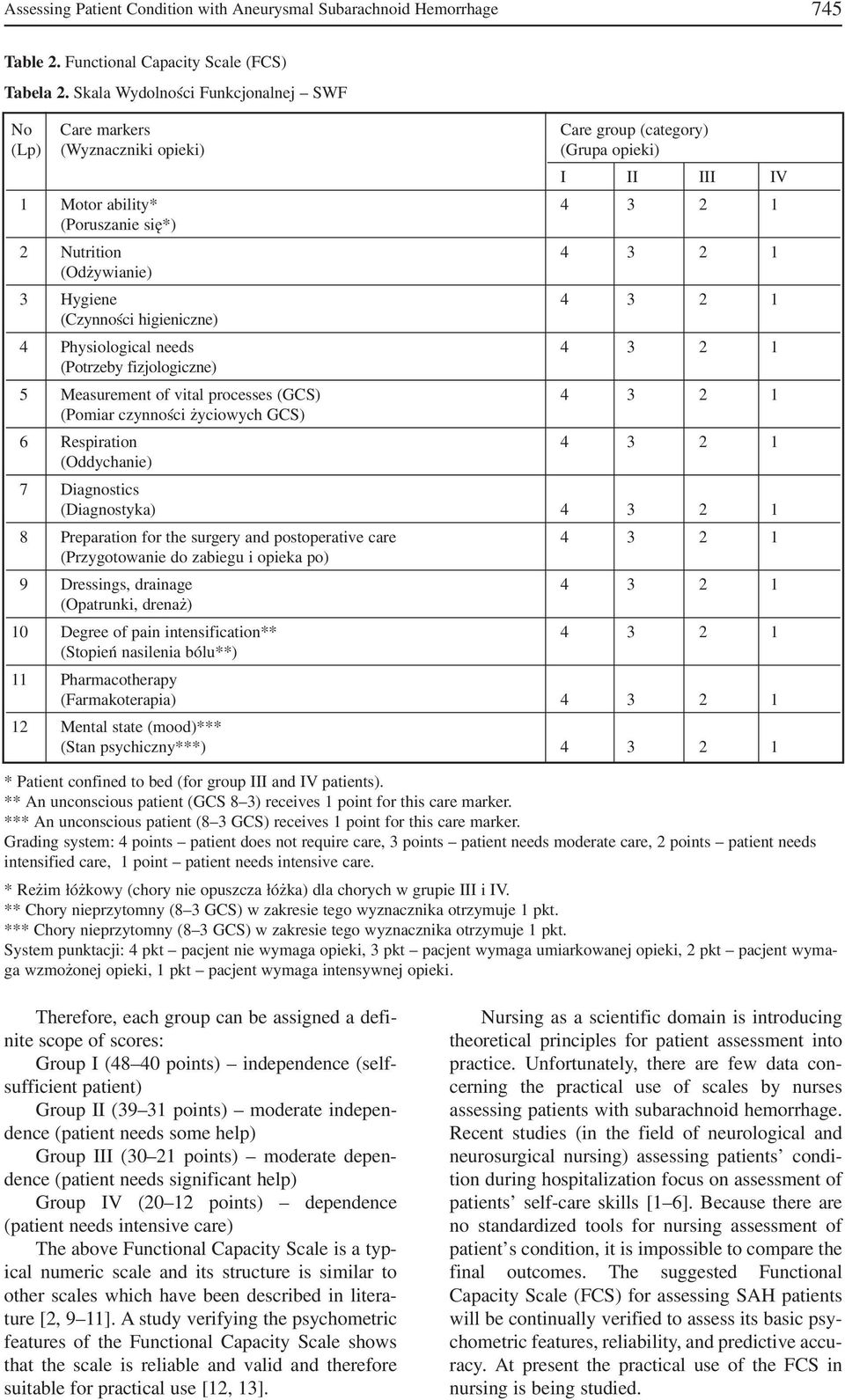 (Odżywianie) 3 Hygiene 4 3 2 1 (Czynności higieniczne) 4 Physiological needs 4 3 2 1 (Potrzeby fizjologiczne) 5 Measurement of vital processes (GCS) 4 3 2 1 (Pomiar czynności życiowych GCS) 6