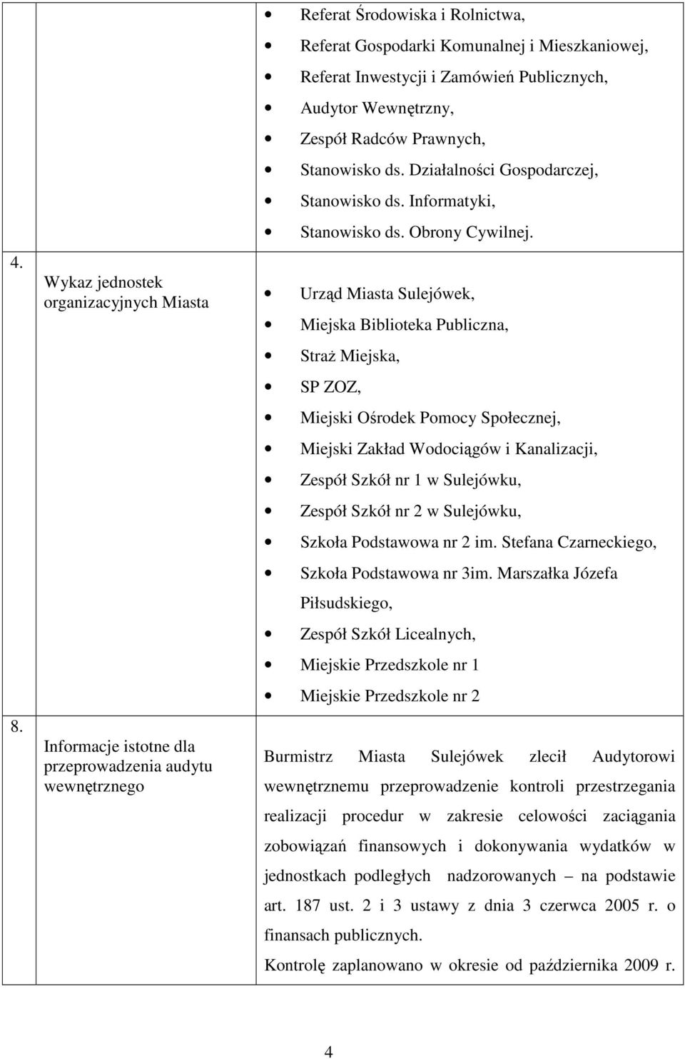 Urząd Miasta Sulejówek, Miejska Biblioteka Publiczna, StraŜ Miejska, SP ZOZ, Miejski Ośrodek Pomocy Społecznej, Miejski Zakład Wodociągów i Kanalizacji, Zespół Szkół nr 1 w Sulejówku, Zespół Szkół nr