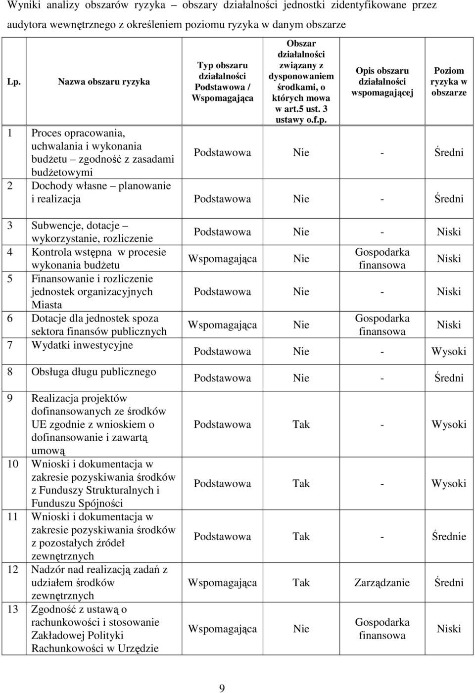 o których mowa w art.5 ust. 3 ustawy o.f.p.