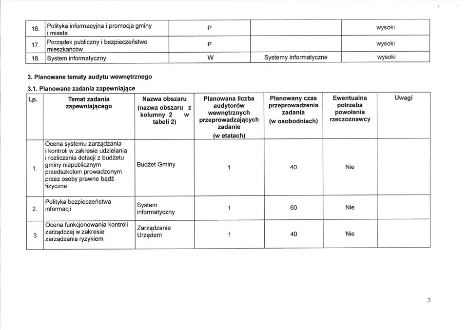 zapewniajqcego Ocena system u zarzqdzania i kontroliw zakresie udzielania i rozliczania dotacji z bud2etu gminy niepublicznym pzedszkolom prowadzonym peez osoby prawne bqd2 tizyczne Nazwa obszaru