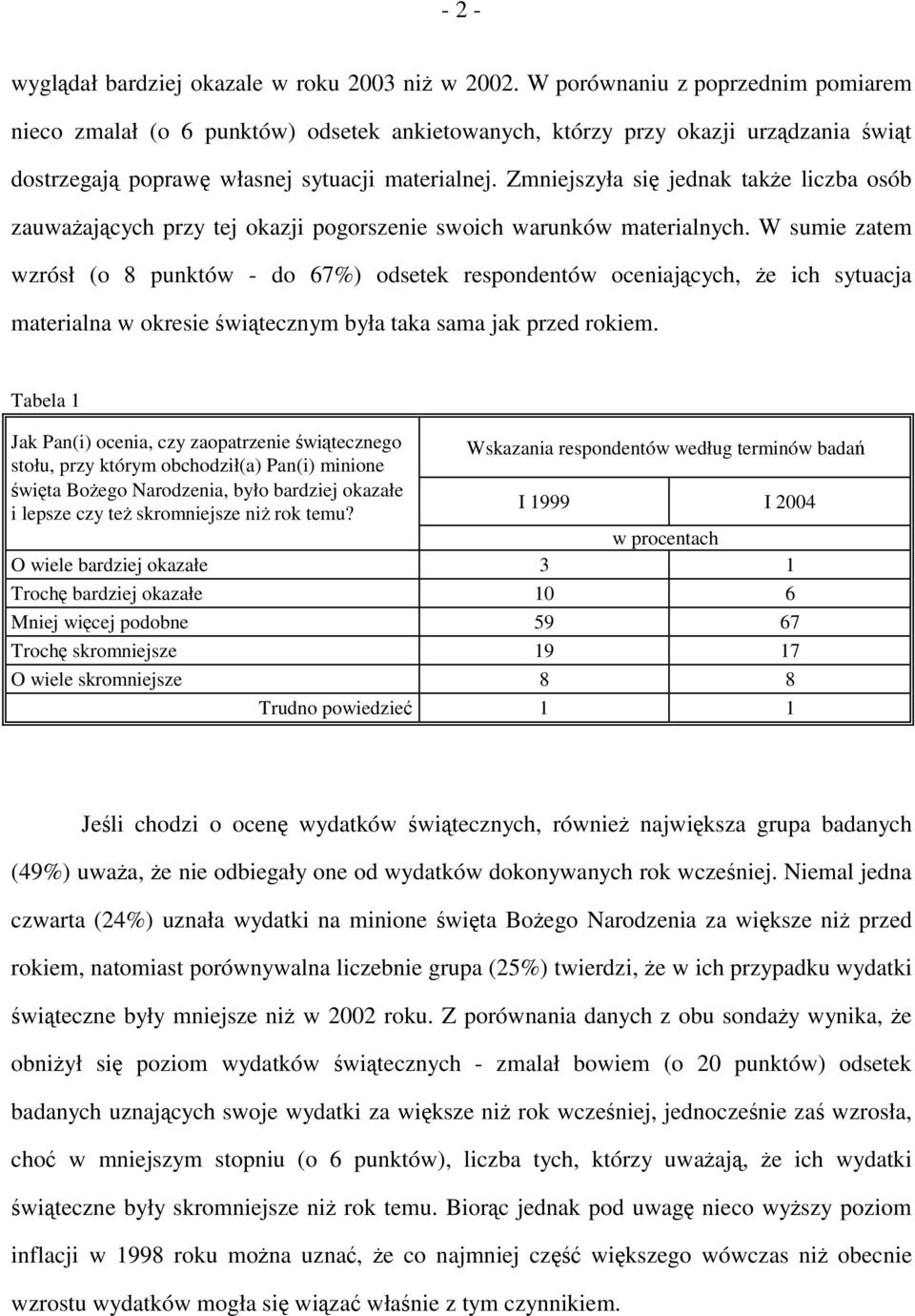 Zmniejszyła się jednak także liczba osób zauważających przy tej okazji pogorszenie swoich warunków materialnych.