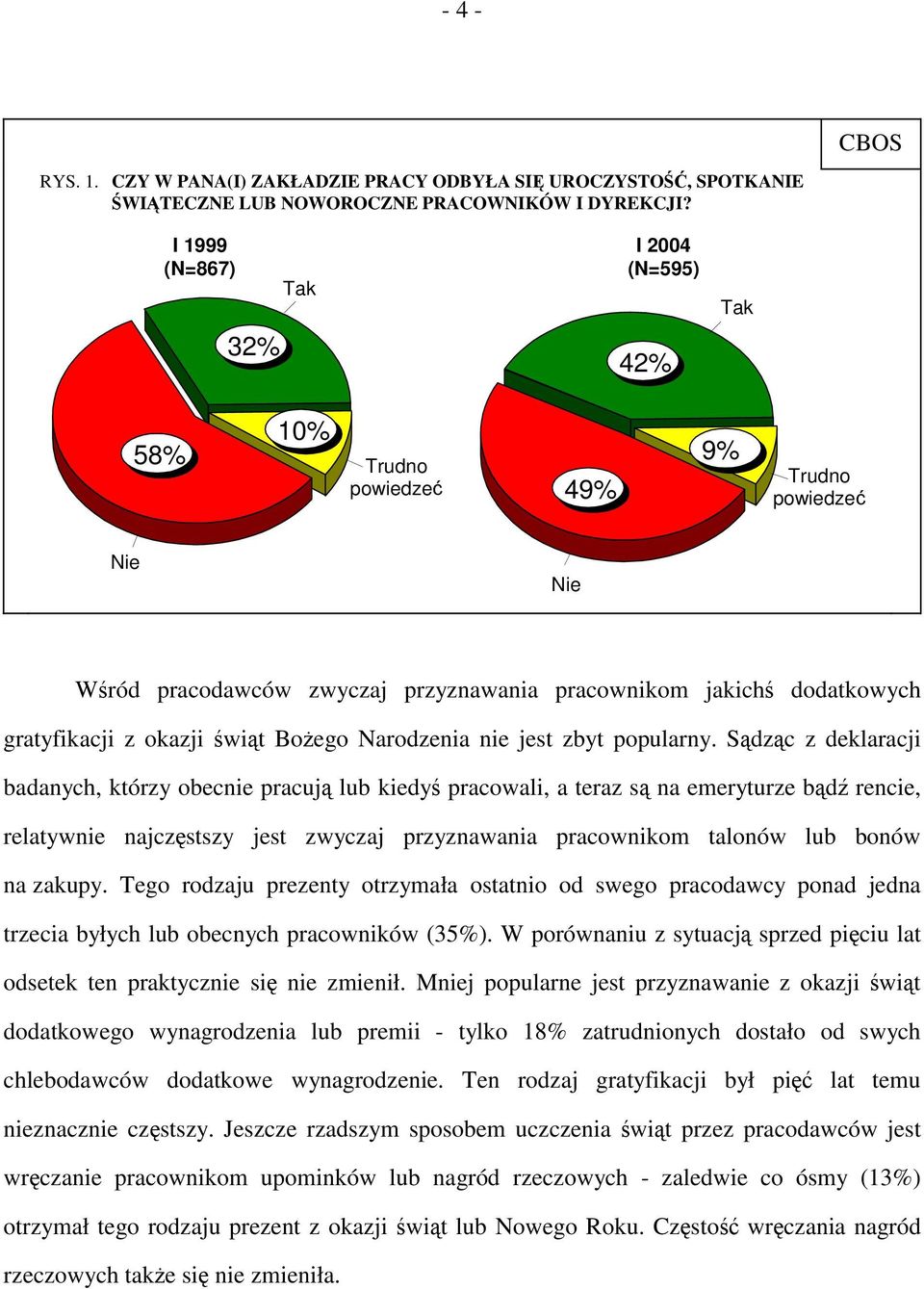 zbyt popularny.