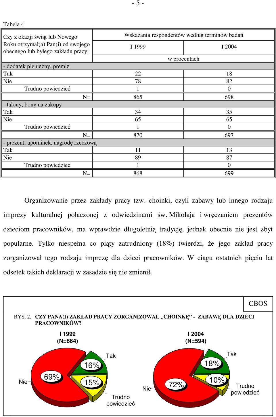 przez zakłady pracy tzw. choinki, czyli zabawy lub innego rodzaju imprezy kulturalnej połączonej z odwiedzinami św.