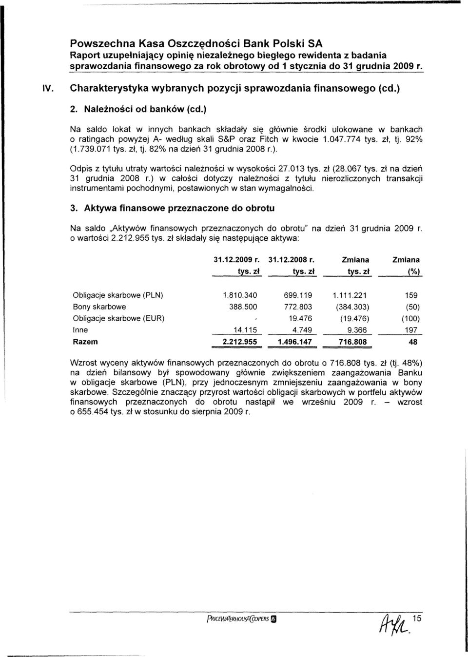 ) w całości dotyczy należności z tytułu nierozliczonych transakcji instrumentami pochodnymi, postawionych w stan wymagalności. 3.