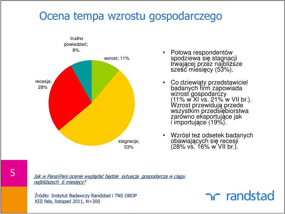 stagnacja; 53% Wzrósł teŝ odsetek badanych obawiających się recesji (28% vs. 16% w VII br.).