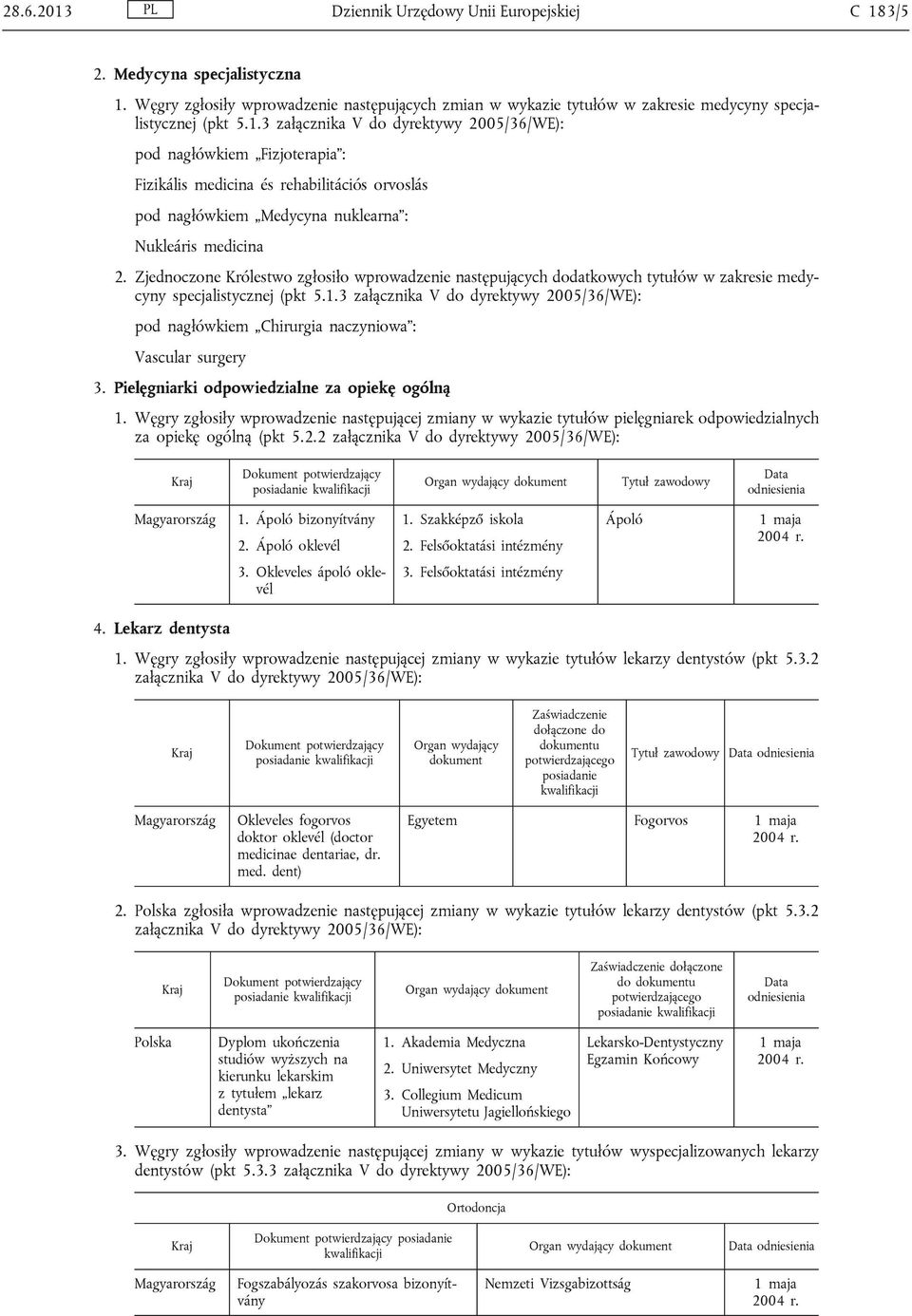 Pielęgniarki odpowiedzialne za opiekę ogólną 1. Węgry zgłosiły wprowadzenie następującej zmiany w wykazie tytułów pielęgniarek odpowiedzialnych za opiekę ogólną (pkt 5.2.2 załącznika Tytuł zawodowy 1.