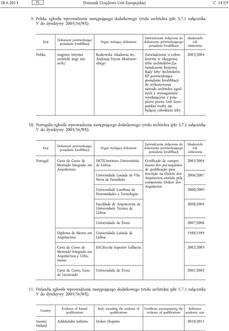Andrzeja Frycza Modrzewskiego Zaświadczenie o członkostwie w okręgowej izbie architektów/zaświadczenie owej Rady Izby Architektów RP potwierdzające do wykonywania zawodu architekta zgodnych z