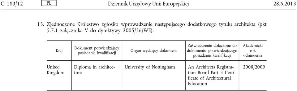 tytułu architekta (pkt 5.7.