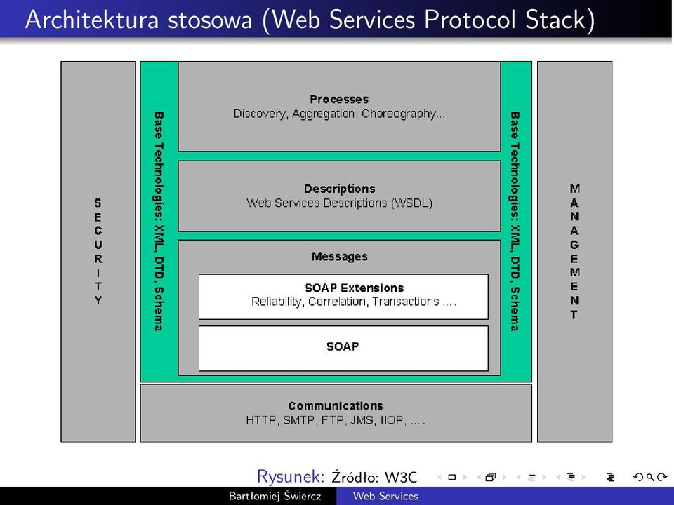 Services Protocol