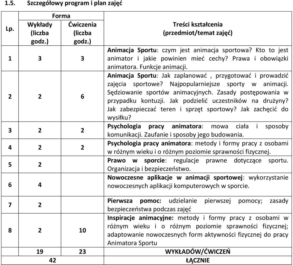 Prawa i obowiązki animatora. Funkcje animacji. Animacja Sportu: Jak zaplanować, przygotować i prowadzić zajęcia sportowe? Najpopularniejsze sporty w animacji. Sędziowanie sportów animacyjnych.
