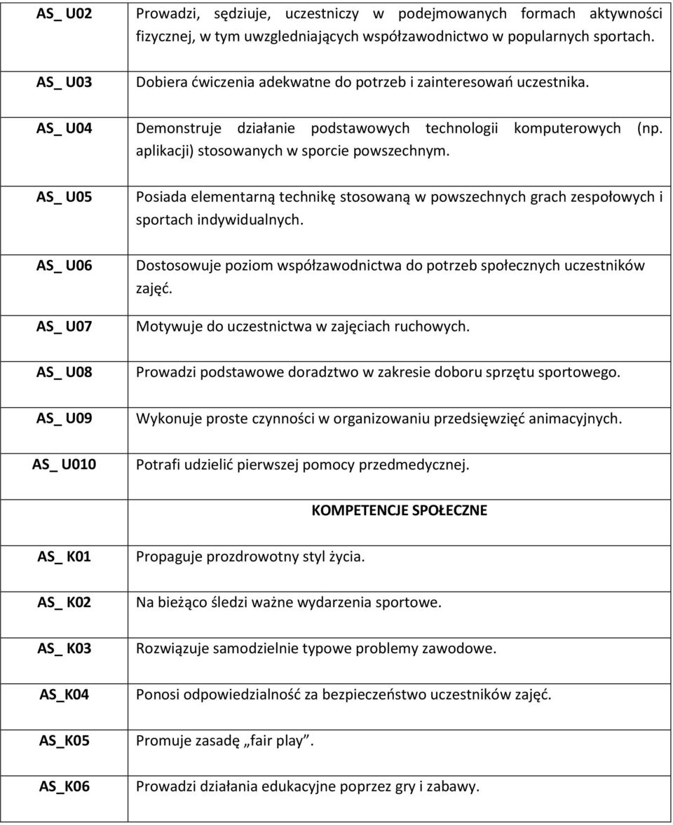 AS_ U05 AS_ U06 AS_ U07 AS_ U08 AS_ U09 AS_ U010 Posiada elementarną technikę stosowaną w powszechnych grach zespołowych i sportach indywidualnych.