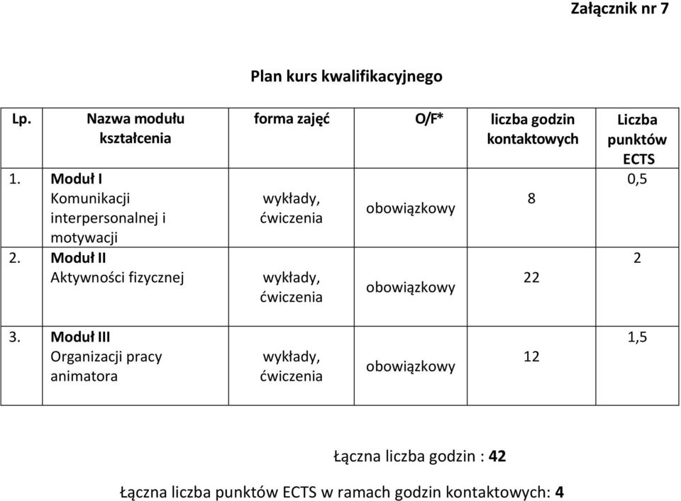 kontaktowych obowiązkowy obowiązkowy 8 22 Liczba punktów ECTS 0,5 2 3.