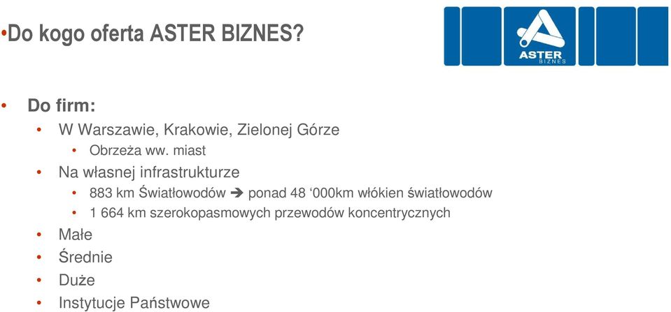 miast Na własnej infrastrukturze 883 km Światłowodów ponad 48