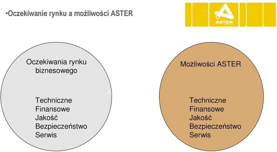 Finansowe Jakość Bezpieczeństwo Serwis ASTER